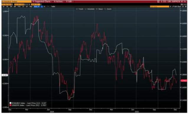 高盛顶级交易员年终复盘：金银铜历史性新高，股债分歧加剧	，美股“结构性分化”.......