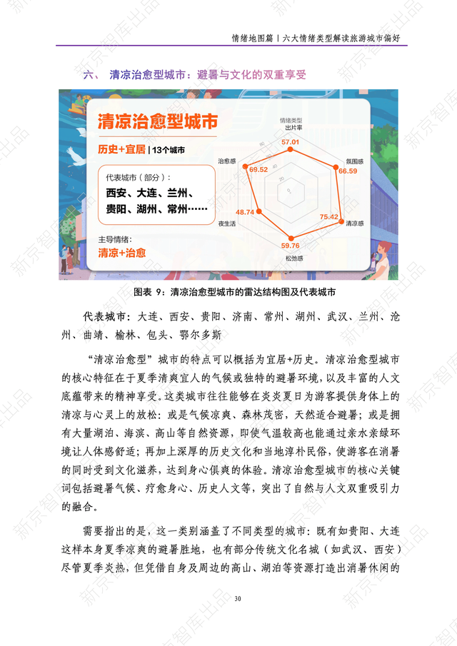 《新京报网红城市潜力报告·2025暑期篇》报告发布