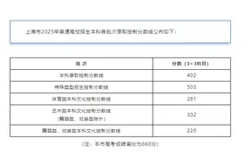 上海高考分数线公布：本科录取线402分图片