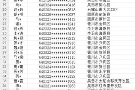 公开曝光！惩戒人员名单公布→图片