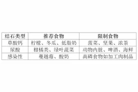 科普｜常见的泌尿系结石有5种，如何防治？图片