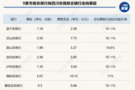 四川农信改革深入推进！9家市级农商行向四川农商联合银行定向募股合计40.03亿元图片