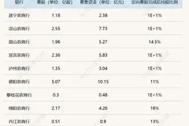 四川农信改革深入推进！9家市级农商行向四川农商联合银行定向募股合计40.03亿元图片