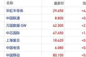 算力逻辑修复！各大厂商接入DS催化港股AI基建概念 李彦宏称仍应持续投入图片