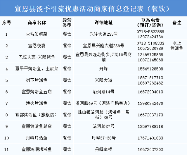 秋冬游宣恩，住宿餐饮全线八折！