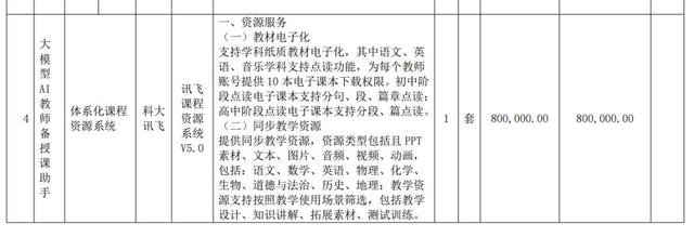 3.8亿大模型大单，讯飞拿下，华为宇树都赚了