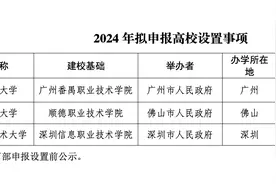 公示！广东新增3所高职拟升本图片
