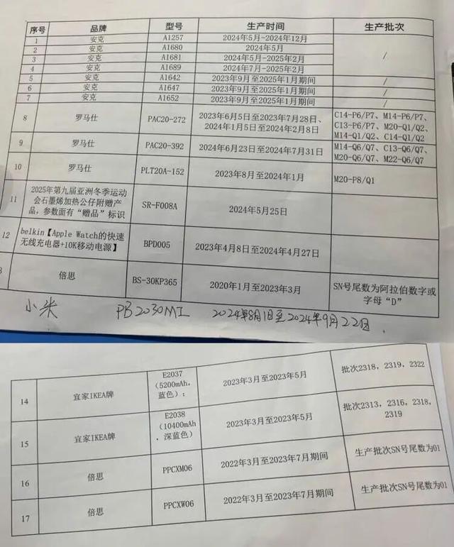上海虹桥机场最新提醒：这些充电宝上不了飞机！比你想的要多！速查