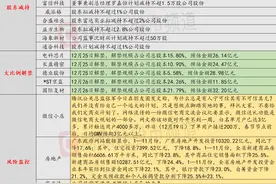 12月25日投资避雷针：4连板人气股提示风险 目前不涉及“微信小店”的业务图片