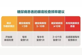 夫妻俩糖尿病多年 如今双双患“糖网”图片