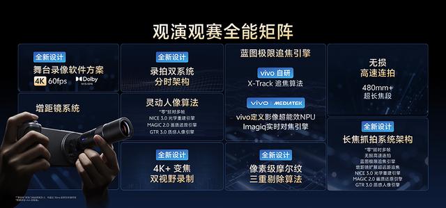 X300 系列发布前，vivo 提前带来影像技术沟通会，当中剧透了什么？