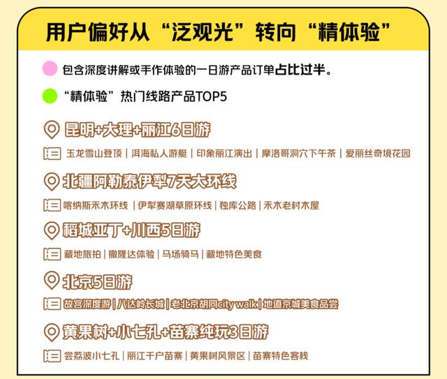 美团发布《2025年暑期文旅消费观察》 贵州漂流热度飙升
