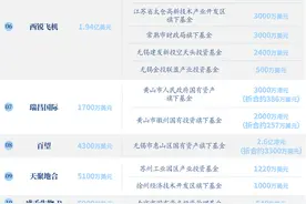 1700亿港元“围堵”美妆龙头，香港IPO回暖|变局之下图片