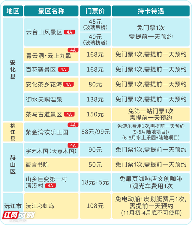 0.01元畅游12家热门景区！益阳市总工会文旅消费券第二期活动进行中