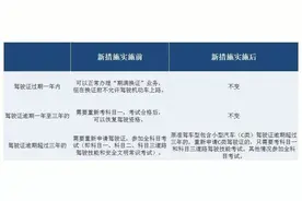 重新申领驾驶证，你需要知道……图片