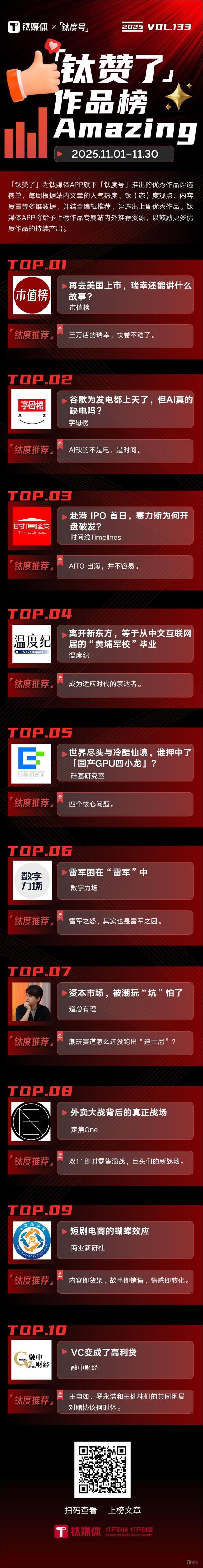 再去美国上市，瑞幸还能讲什么故事？ | 「钛度号」作品月榜第133期