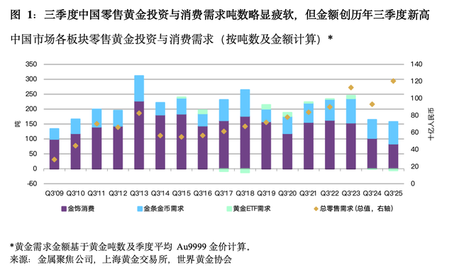 金价回调是陷阱还是馅饼？世界黄金协会最新报告给出方向