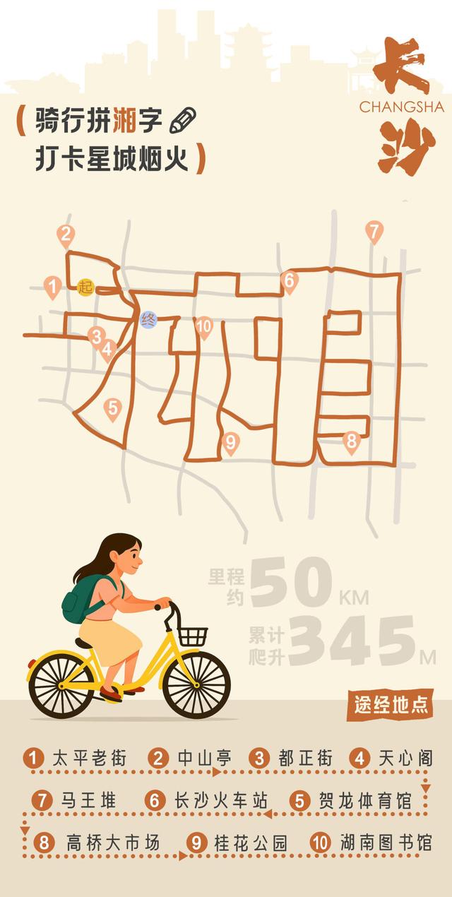 世界骑行日丨“骑”乐无穷，用轨迹“画”出属于你的城市精彩