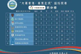 【大美青海 高原足球】青超联赛落下帷幕 玉树牦牛队登顶积分榜图片