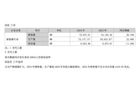 晶澳科技业绩变脸：单季亏损近42亿、境内毛利率转负图片