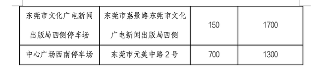 十五运会东莞出行指南①｜南城：为观众提供15715个停车位