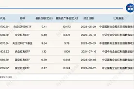 共享基经丨读懂主题ETF（五十七）：红利主题又火了，央企红利和国企红利主题有何不同？图片
