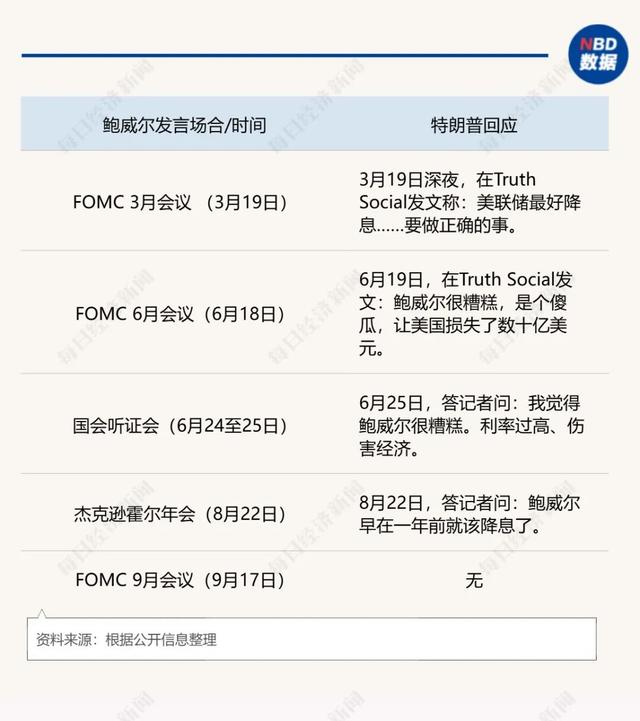 周末重磅，特朗普突然宣布：对这类签证加收10万美元！OpenAI挖苹果墙角；白银时隔14年重回43美元 | 一周国际财经