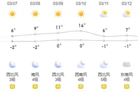 安全提示丨春季天气多变，安全行车小常识请查收图片