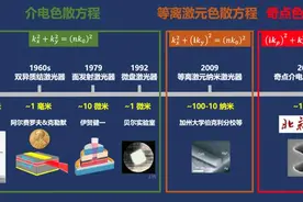 科技创新年 | 十大进展揭晓，北大入选两项！图片