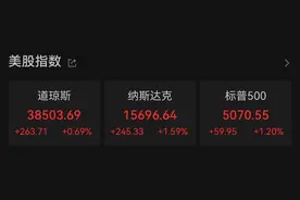 凌晨公布，飙涨12%！图片