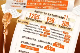 “栎来栎弘”首度合作，《音乐缘计划》单依纯化身“孤独讲述者”图片