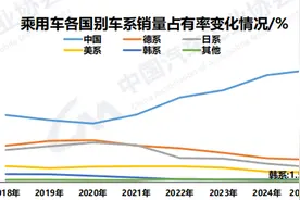 平稳开局！1月我国汽车销售超242万辆 中汽协：一季度将迎“开门红”！图片