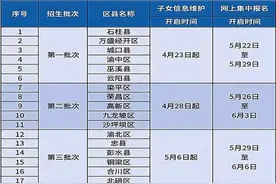 2025年重庆义务教育阶段招生入学政策发布图片