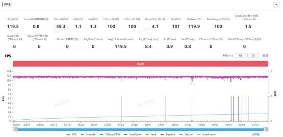 影像旗舰标准版，真的也有好性能吗？