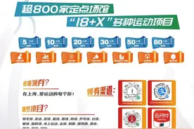 今天8点开始领券！新一轮体育消费券就按攻略这么领→图片