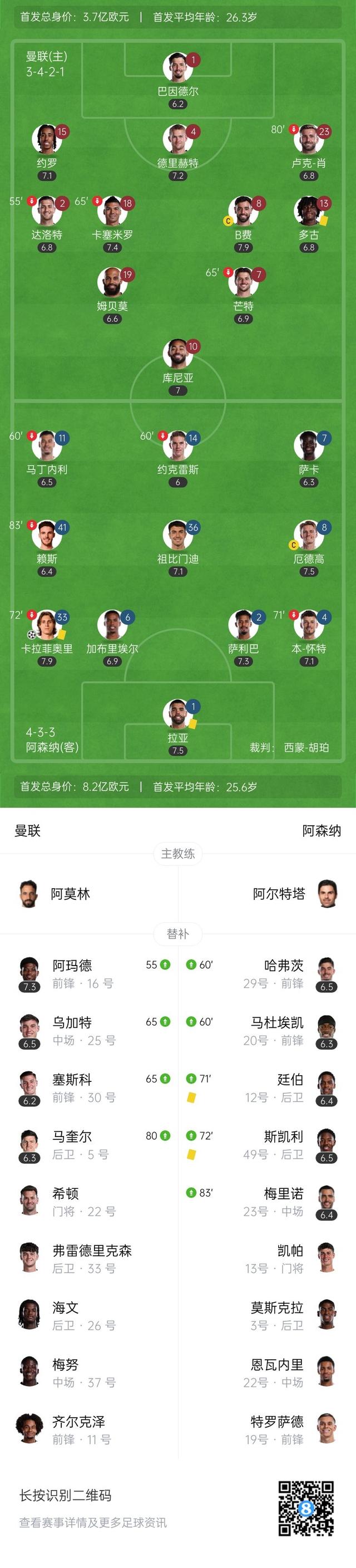 曼联0-1阿森纳