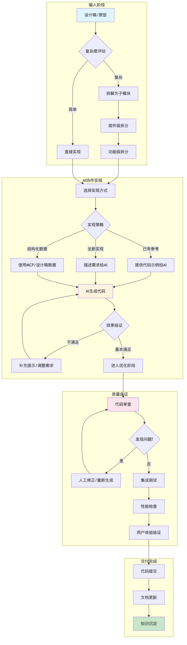 将 AI 融入工作流：滴滴前端工程师的研发效率提升笔记