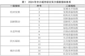 2024全国百强榜发布！绍兴全域上榜图片