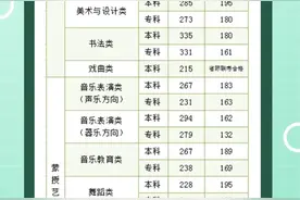 内蒙古高考分数线公布：本科一批文科478分，理科471分图片
