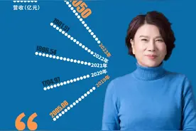 格力电器时隔五年营收重返2000亿，董明珠放出哪些豪言？图片