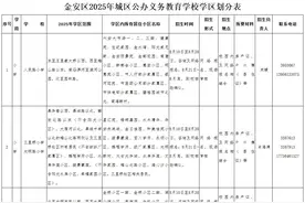 最新公布！六安主城区小学、初中学区划分！图片