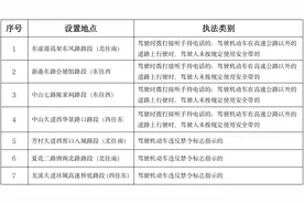 未系安全带将被拍下！广州调整7套“电子警察”拍摄取证范围图片