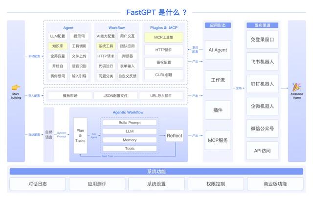 AI Agent 大热的背景下，为什么说工作流不会被淘汰？