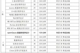 考试时间确定！3月3日开始报名图片
