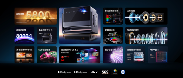 四年磨一剑，终至影像之巅：当贝S7 Ultra Max震撼发布