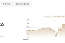 3月28日人民币对美元中间价报7.1752元 上调11个基点图片