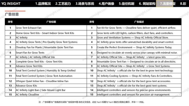 AC INFINITY：一个美国空气科技品牌，怎么用中国制造卖出高溢价高复购？