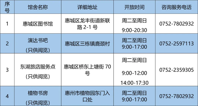 闭馆12个月！惠州市图书馆将启动升级改造