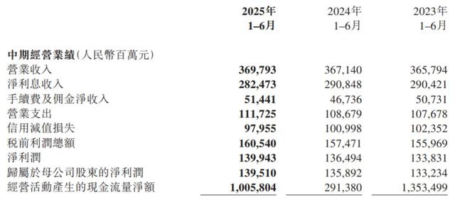 中国工商银行、农业银行、建设银行、中国银行、邮储银行、交通银行，发布重要公告！