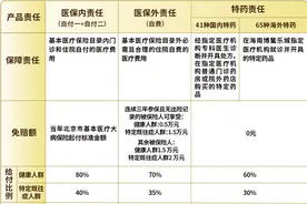 连续参保享优待、免赔额度下调，2025北京普惠健康保有这些看点图片
